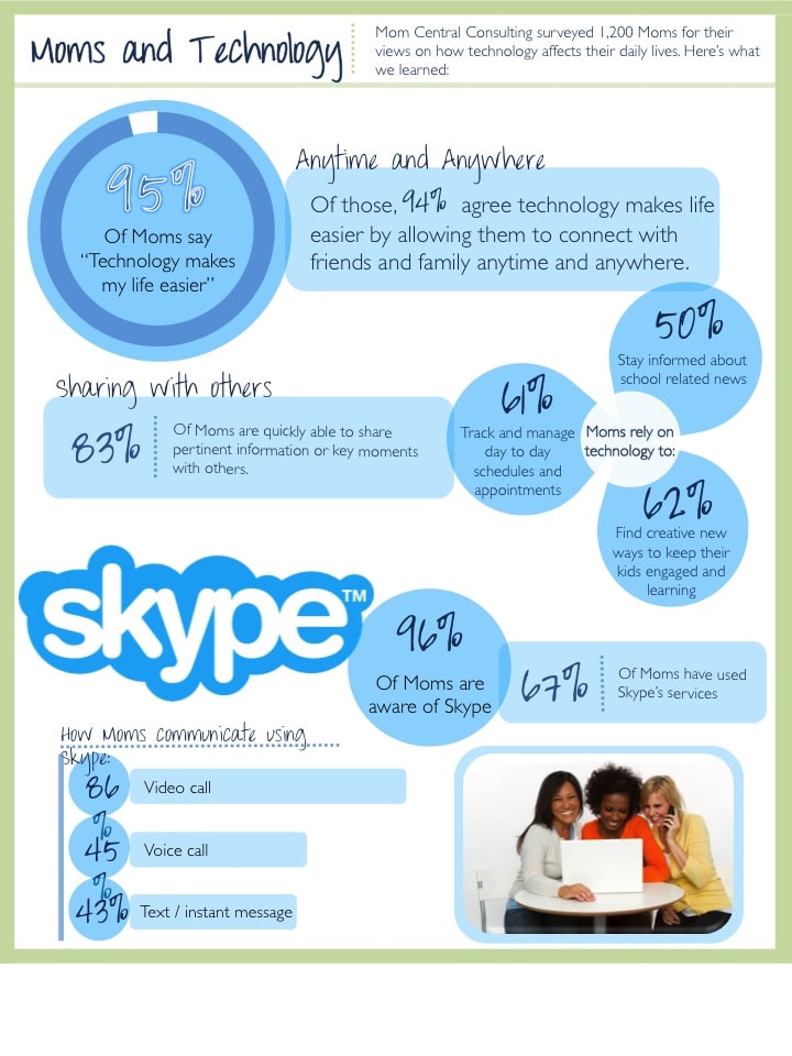 Skype &#8211; Making Life Easier
