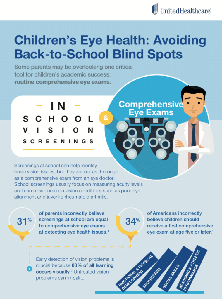 Make Eye Exams A Back-To-School Tradition