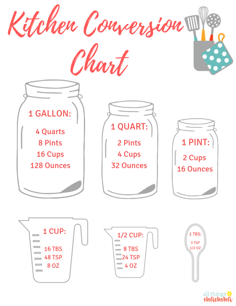 How many cups in a quart, pint or gallon printable chart
