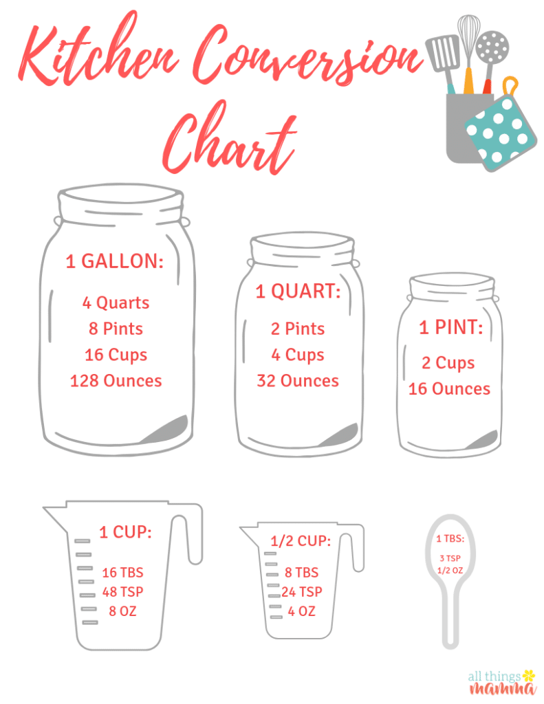 Convert Gallons To Quarts Chart