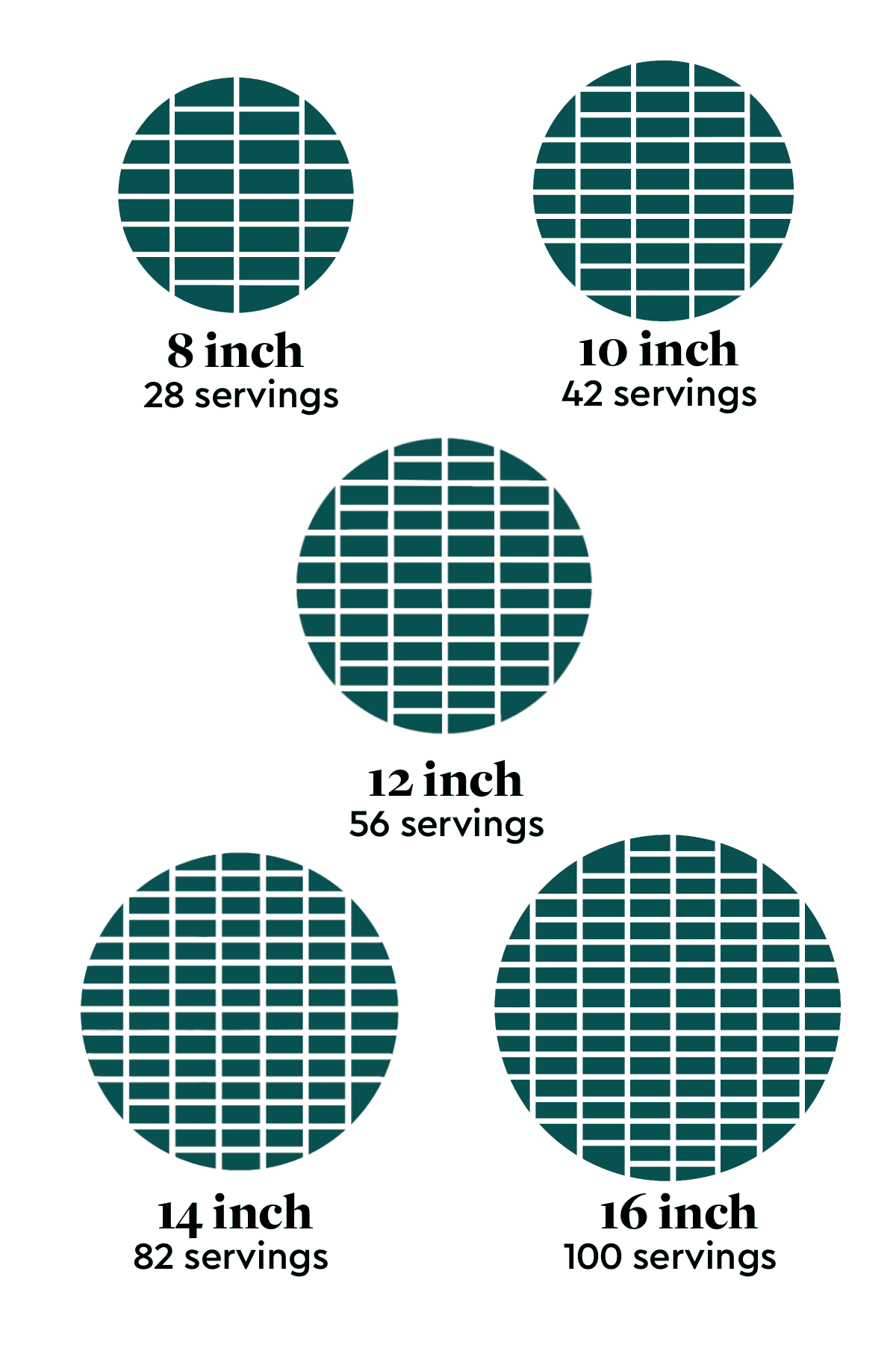 A graphic with 5 circles cut into rectangular pieces for serving a round cake. There are 8, 10, 12, 14, and 16-inch cakes.