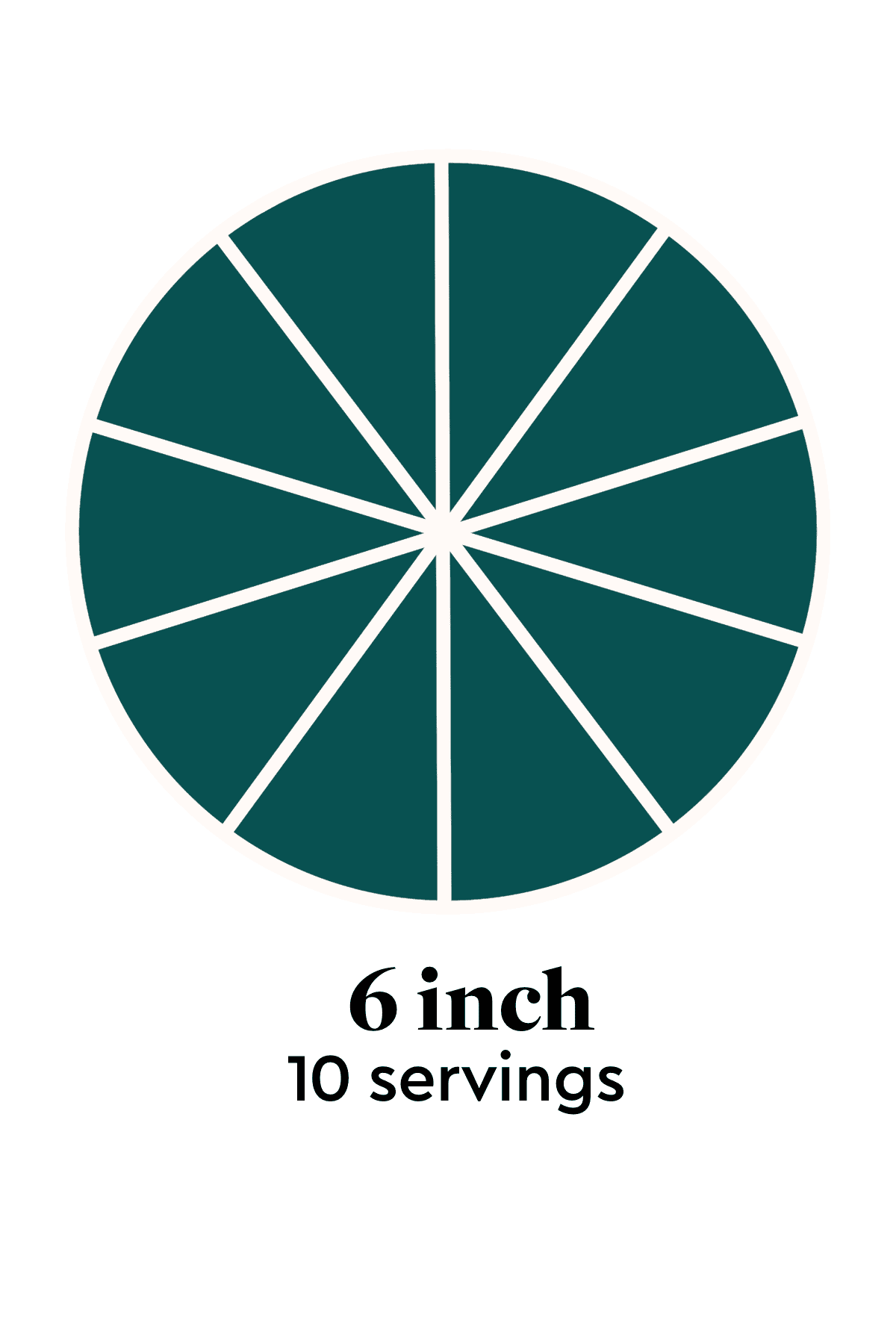 A 6 inch round circle cut into 10 servings or wedges. 